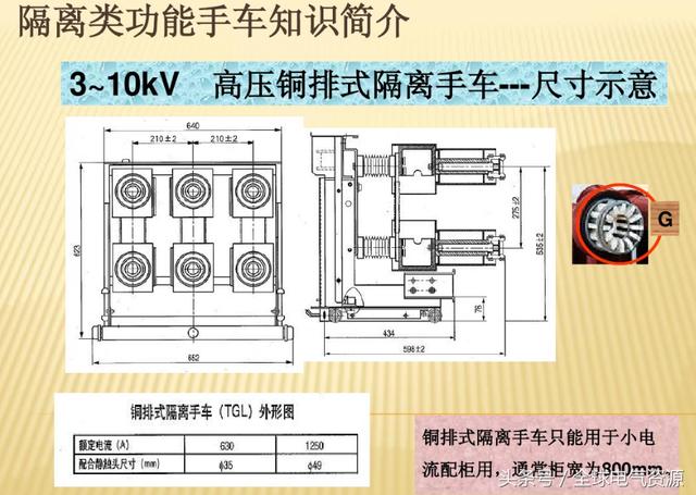10KV開關(guān)柜內(nèi)部功能手車結(jié)構(gòu)已充分說明，易于理解！