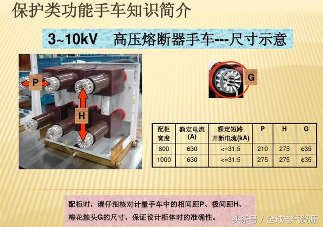 10KV開關(guān)柜內(nèi)部功能手車結(jié)構(gòu)已充分說明，易于理解！