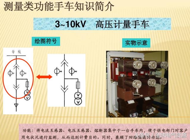 10KV開關(guān)柜內(nèi)部功能手車結(jié)構(gòu)已充分說明，易于理解！