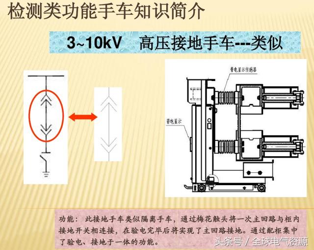 10KV開關(guān)柜內(nèi)部功能手車結(jié)構(gòu)已充分說明，易于理解！