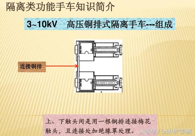 10KV開關(guān)柜內(nèi)部功能手車結(jié)構(gòu)已充分說明，易于理解！