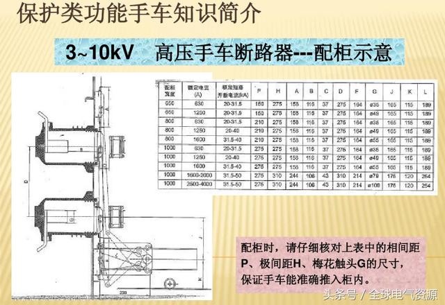 10KV開關(guān)柜內(nèi)部功能手車結(jié)構(gòu)已充分說明，易于理解！