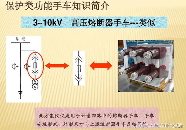 10KV開關(guān)柜內(nèi)部功能手車結(jié)構(gòu)已充分說明，易于理解！