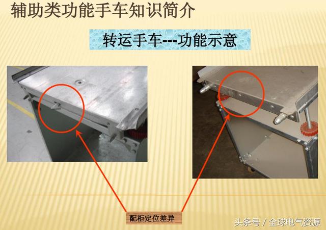 10KV開關(guān)柜內(nèi)部功能手車結(jié)構(gòu)已充分說明，易于理解！