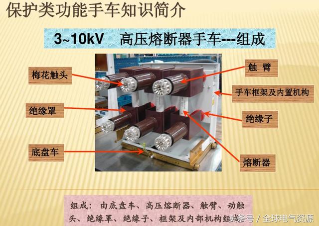 10KV開關(guān)柜內(nèi)部功能手車結(jié)構(gòu)已充分說明，易于理解！