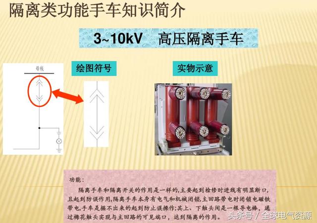 10KV開關(guān)柜內(nèi)部功能手車結(jié)構(gòu)已充分說明，易于理解！