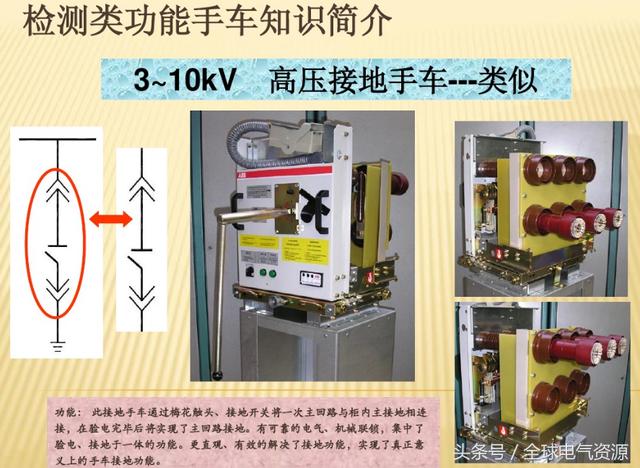 10KV開關(guān)柜內(nèi)部功能手車結(jié)構(gòu)已充分說明，易于理解！