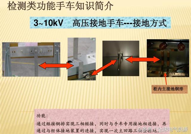 10KV開關(guān)柜內(nèi)部功能手車結(jié)構(gòu)已充分說明，易于理解！