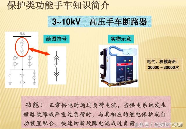 10KV開關(guān)柜內(nèi)部功能手車結(jié)構(gòu)已充分說明，易于理解！