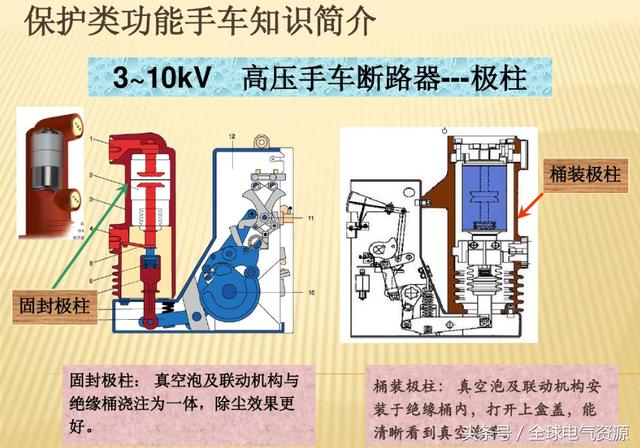 10KV開關(guān)柜內(nèi)部功能手車結(jié)構(gòu)已充分說明，易于理解！