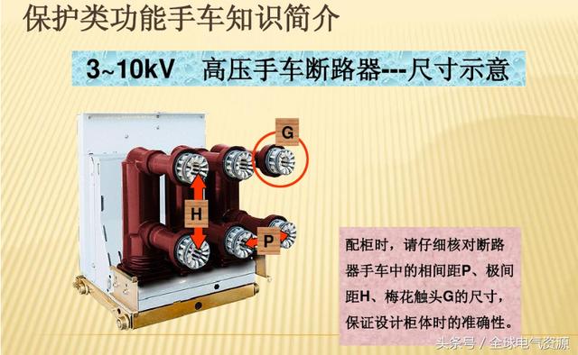10KV開關(guān)柜內(nèi)部功能手車結(jié)構(gòu)已充分說明，易于理解！