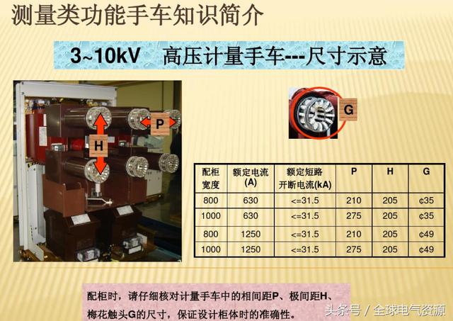 10KV開關(guān)柜內(nèi)部功能手車結(jié)構(gòu)已充分說明，易于理解！