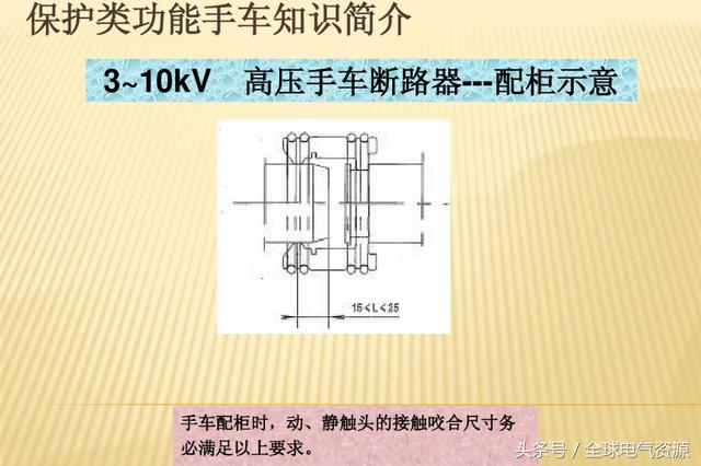 10KV開關(guān)柜內(nèi)部功能手車結(jié)構(gòu)已充分說明，易于理解！