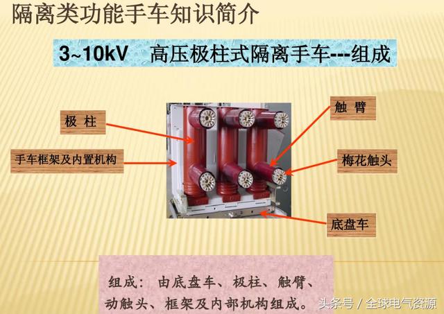 10KV開關(guān)柜內(nèi)部功能手車結(jié)構(gòu)已充分說明，易于理解！