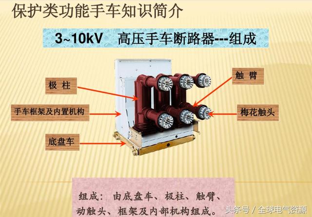 10KV開關(guān)柜內(nèi)部功能手車結(jié)構(gòu)已充分說明，易于理解！