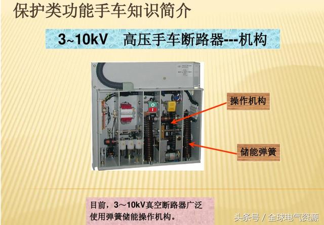 10KV開關(guān)柜內(nèi)部功能手車結(jié)構(gòu)已充分說明，易于理解！