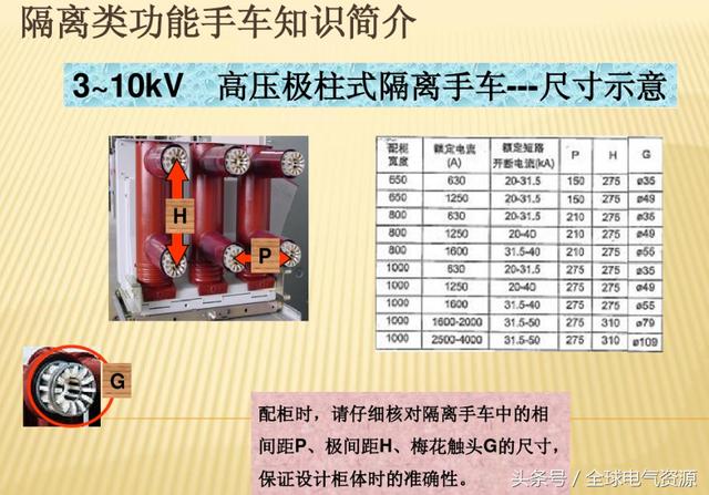 10KV開關(guān)柜內(nèi)部功能手車結(jié)構(gòu)已充分說明，易于理解！
