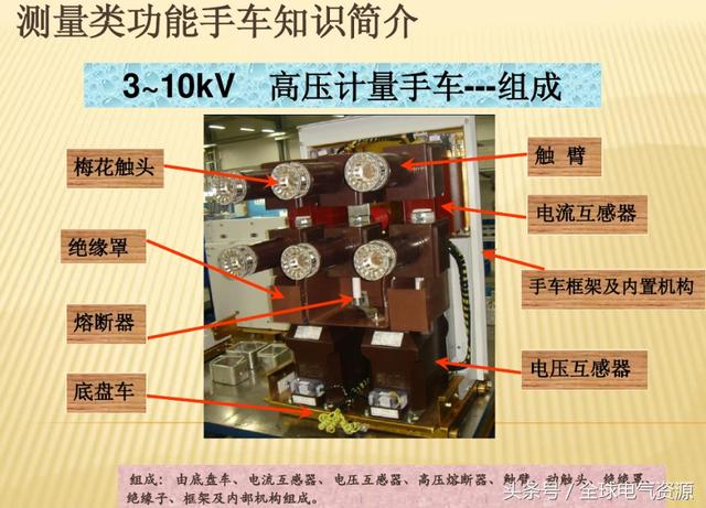 10KV開關(guān)柜內(nèi)部功能手車結(jié)構(gòu)已充分說明，易于理解！
