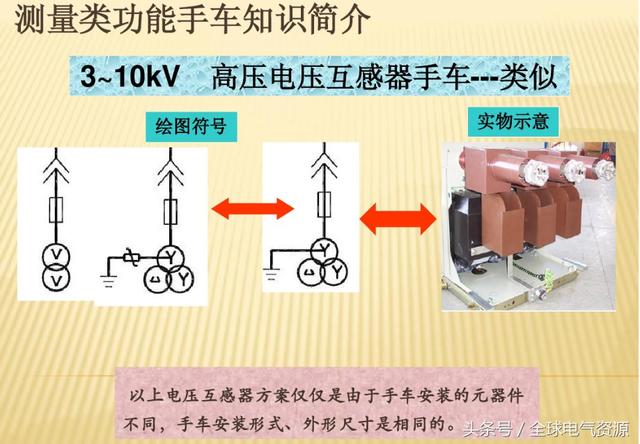 10KV開關(guān)柜內(nèi)部功能手車結(jié)構(gòu)已充分說明，易于理解！