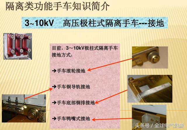 10KV開關(guān)柜內(nèi)部功能手車結(jié)構(gòu)已充分說明，易于理解！
