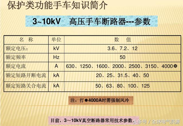 10KV開關(guān)柜內(nèi)部功能手車結(jié)構(gòu)已充分說明，易于理解！