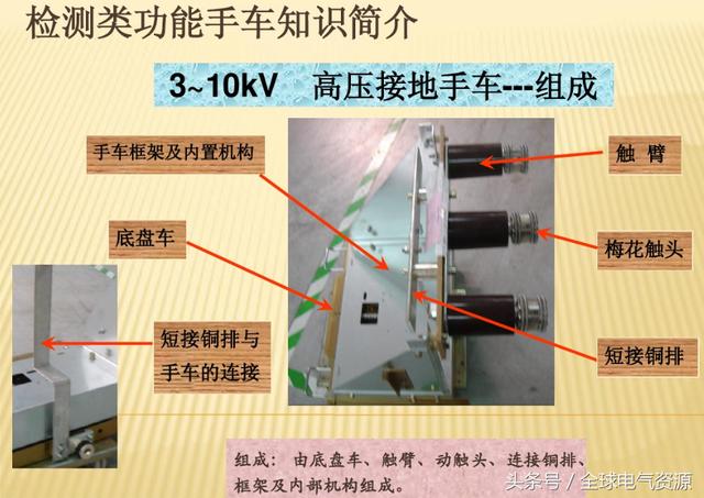 10KV開關(guān)柜內(nèi)部功能手車結(jié)構(gòu)已充分說明，易于理解！
