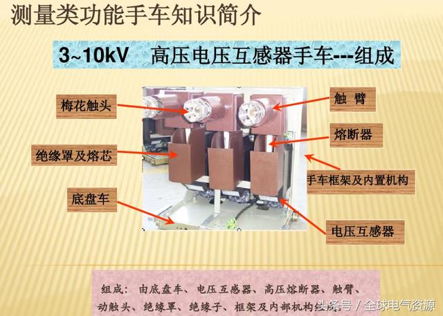 10KV開關(guān)柜內(nèi)部功能手車結(jié)構(gòu)已充分說明，易于理解！