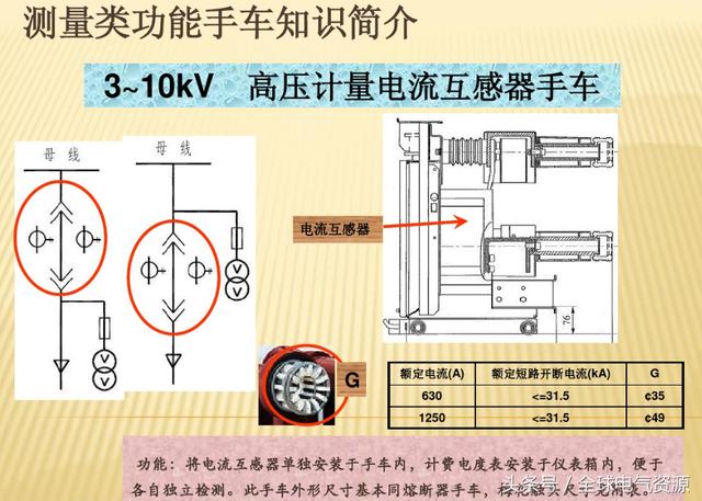 10KV開關(guān)柜內(nèi)部功能手車結(jié)構(gòu)已充分說明，易于理解！