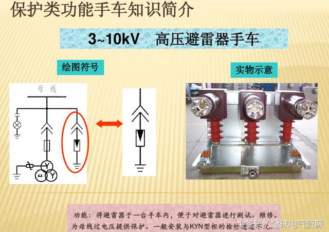 10KV開關(guān)柜內(nèi)部功能手車結(jié)構(gòu)已充分說明，易于理解！