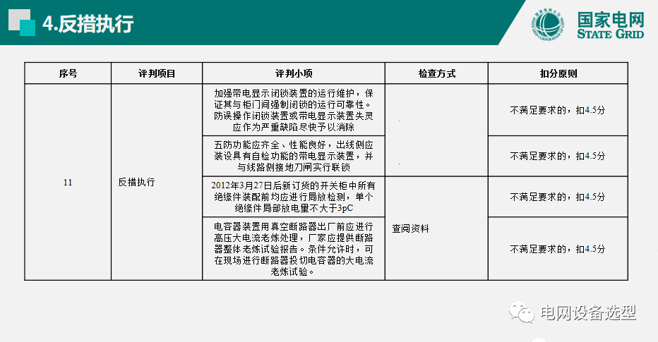 國家電網(wǎng)公司開關(guān)柜評(píng)估規(guī)則詳細(xì)說明