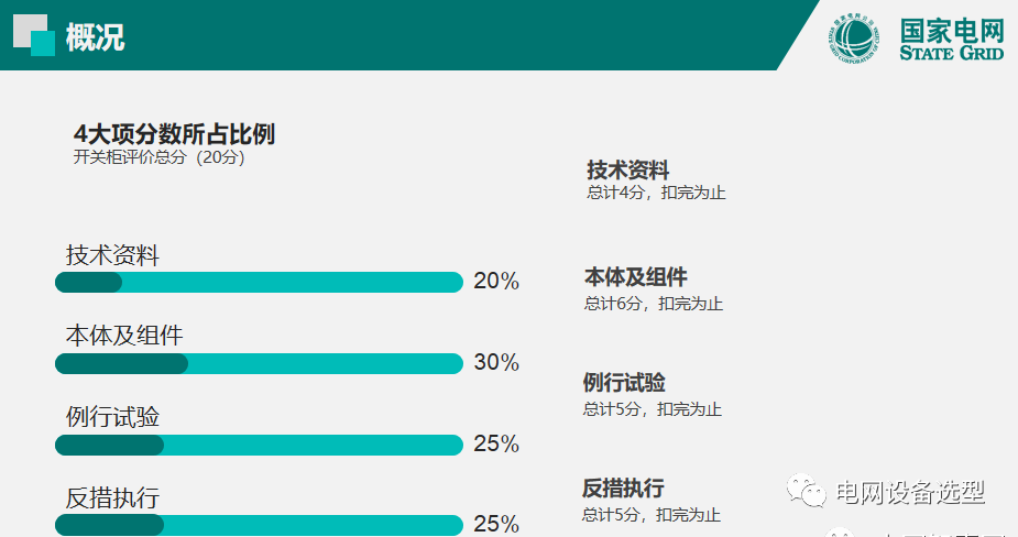 國家電網(wǎng)公司開關(guān)柜評(píng)估規(guī)則詳細(xì)說明