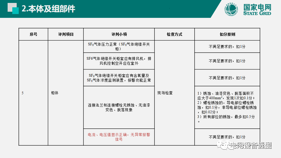 國家電網(wǎng)公司開關(guān)柜評(píng)估規(guī)則詳細(xì)說明