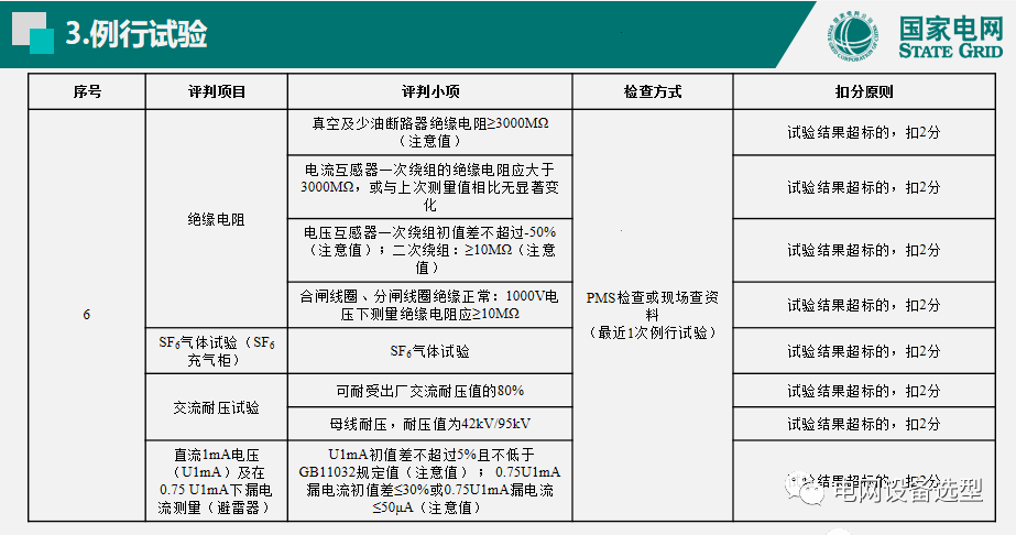 國家電網(wǎng)公司開關(guān)柜評(píng)估規(guī)則詳細(xì)說明