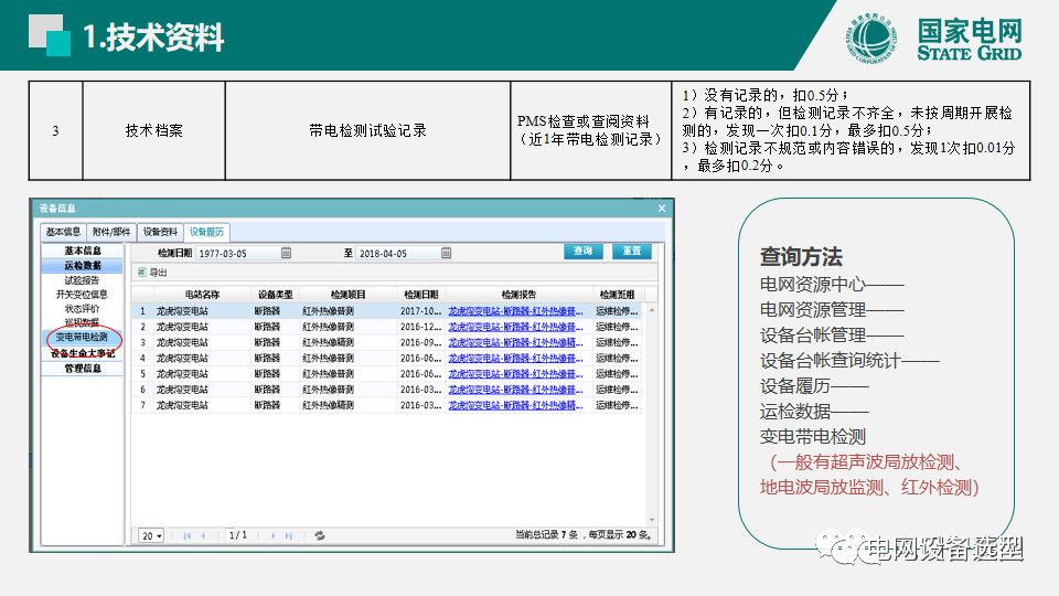 國家電網(wǎng)公司開關(guān)柜評(píng)估規(guī)則詳細(xì)說明