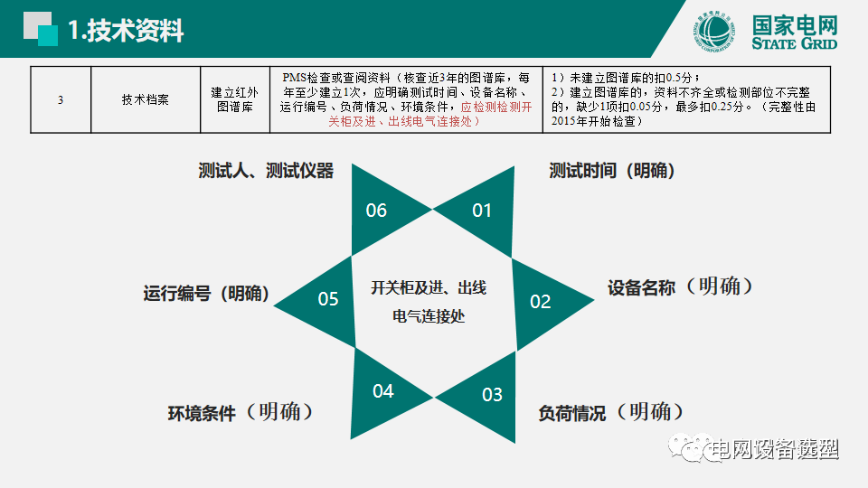 國家電網(wǎng)公司開關(guān)柜評(píng)估規(guī)則詳細(xì)說明