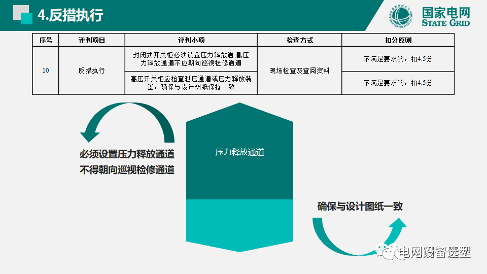 國家電網(wǎng)公司開關(guān)柜評(píng)估規(guī)則詳細(xì)說明