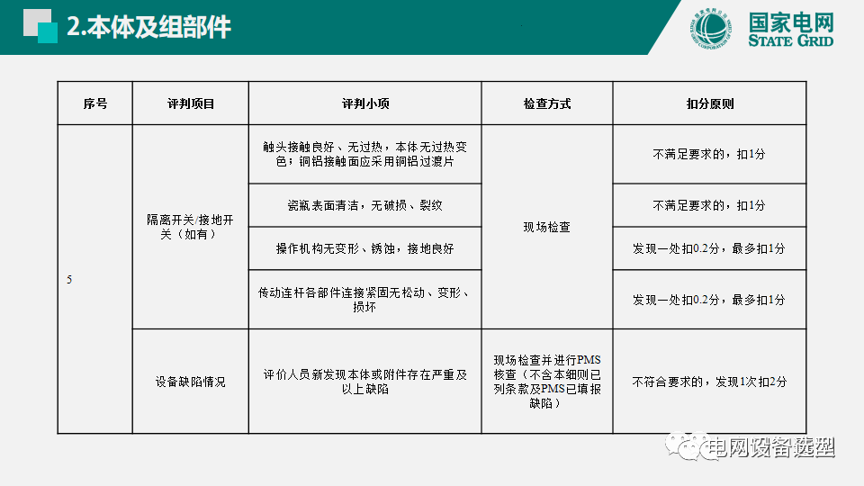 國家電網(wǎng)公司開關(guān)柜評(píng)估規(guī)則詳細(xì)說明