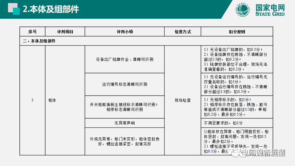 國家電網(wǎng)公司開關(guān)柜評(píng)估規(guī)則詳細(xì)說明