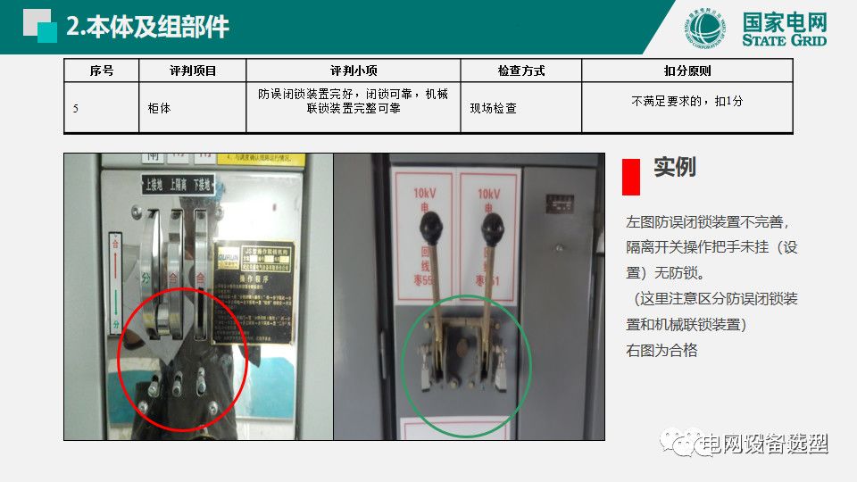 國家電網(wǎng)公司開關(guān)柜評(píng)估規(guī)則詳細(xì)說明