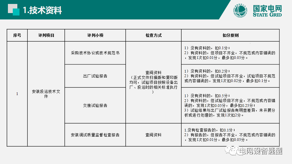 國家電網(wǎng)公司開關(guān)柜評(píng)估規(guī)則詳細(xì)說明