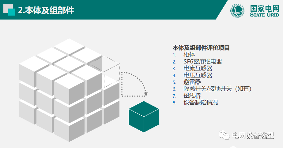 國家電網(wǎng)公司開關(guān)柜評(píng)估規(guī)則詳細(xì)說明