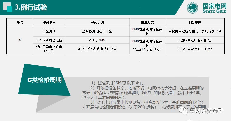 國家電網(wǎng)公司開關(guān)柜評(píng)估規(guī)則詳細(xì)說明