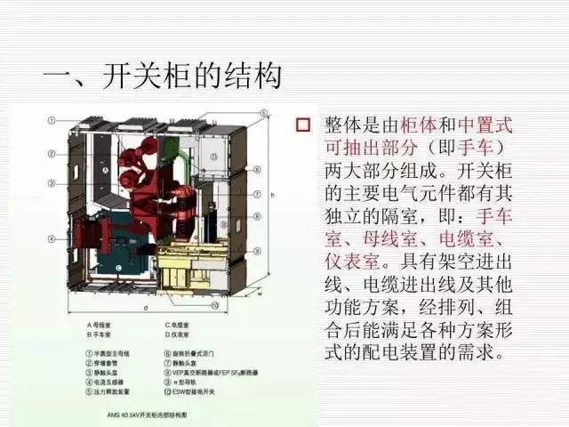 35KV高壓開關(guān)柜圖文說明，電力用戶一定要看！