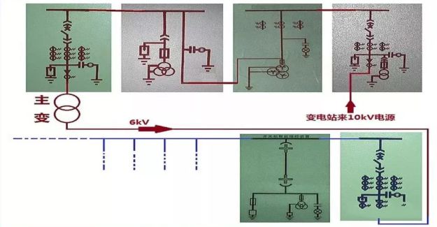 高壓精心安排開(kāi)關(guān)柜基礎(chǔ)知識(shí)，推薦收藏！
