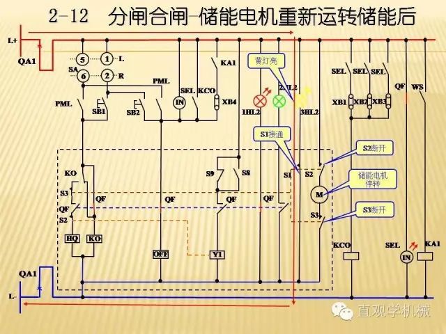 中壓開關(guān)柜高清3D動畫分析，控制原理ppt，瘋狂