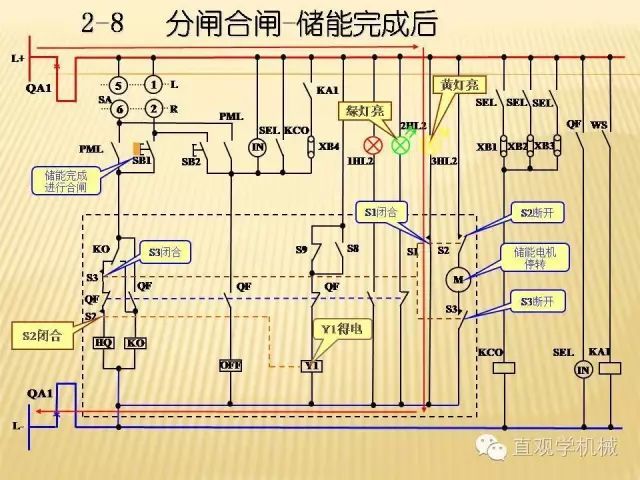 中壓開關(guān)柜高清3D動畫分析，控制原理ppt，瘋狂
