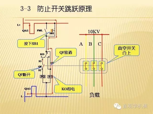 中壓開關(guān)柜高清3D動畫分析，控制原理ppt，瘋狂