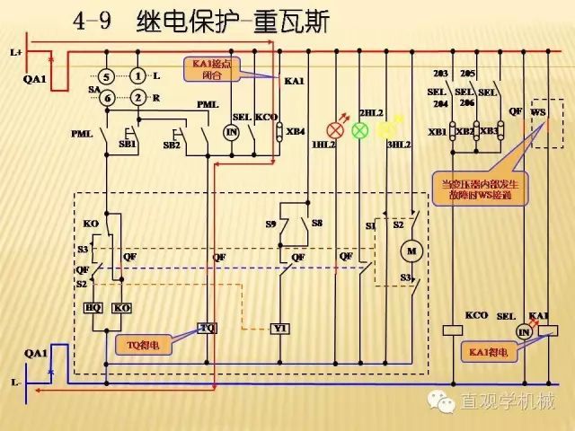 中壓開關(guān)柜高清3D動畫分析，控制原理ppt，瘋狂