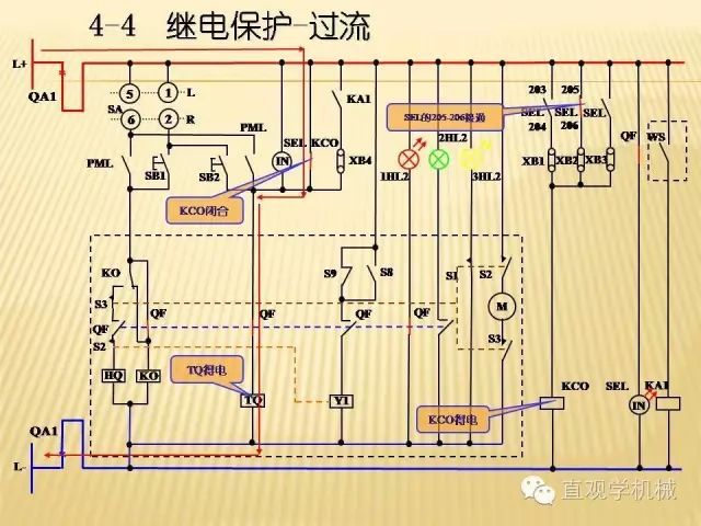 中壓開關(guān)柜高清3D動畫分析，控制原理ppt，瘋狂
