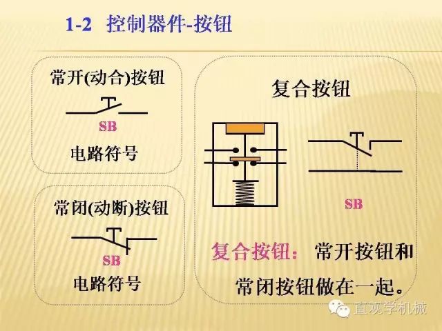 中壓開關(guān)柜高清3D動畫分析，控制原理ppt，瘋狂